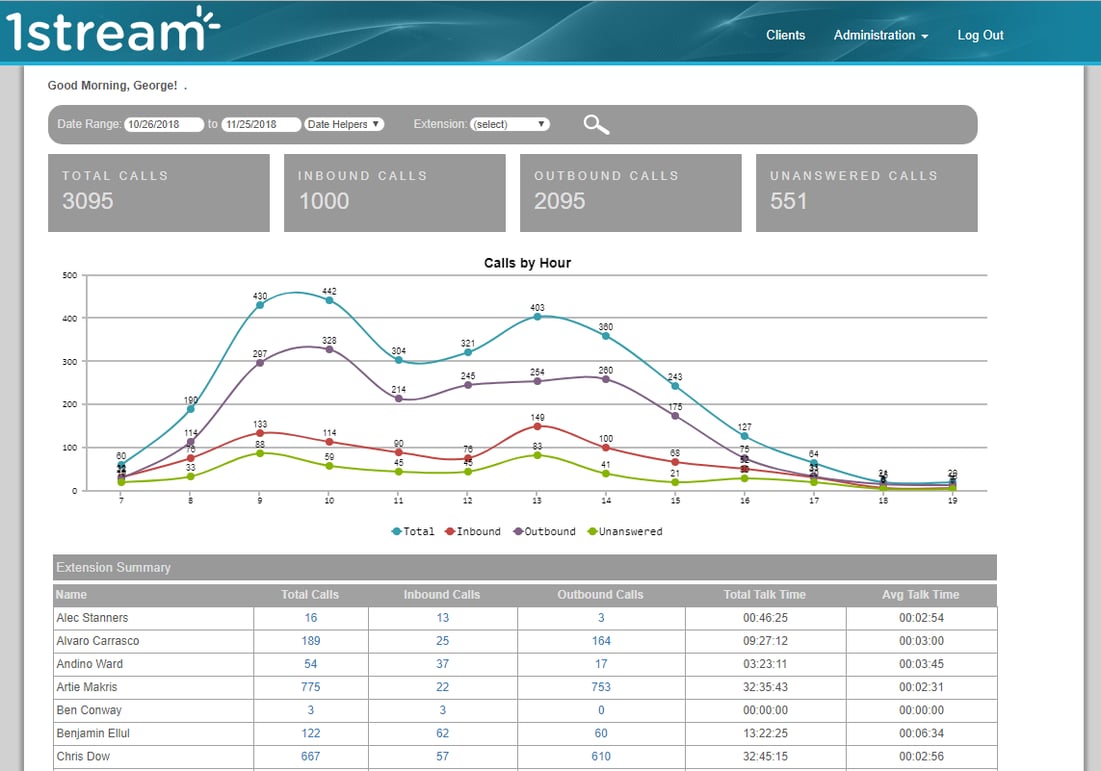 1stream by bvoip - Real Time and Historical Call Dashboard and Reporting